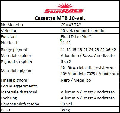SUNRACE CSMX3 cassetta 10v - 11-42T