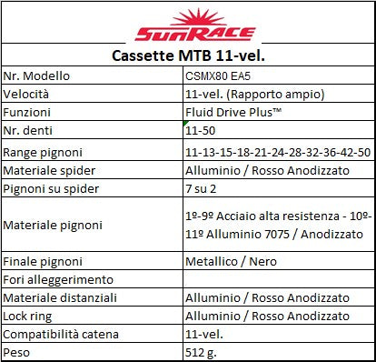 SUNRACE MX 11v Cassetta - 11-50T